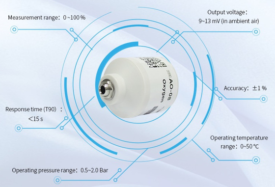 AO-08 Gaz Elektrokimyasal Sensör Oksijen Analizörü Solunum Makinesi için Anti Interferans Kullanımı