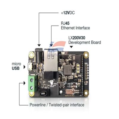 YJJ WisLink PLC LX200V30 Değerlendirme Kartı PLC + LoRa Hibrit Ağ İletişimi için Güç Hattı İletişimi (PLC) Modülü
